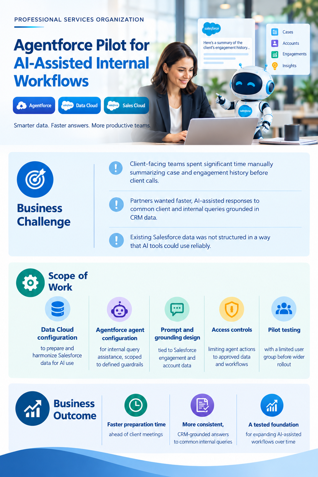 Illustrative infographic of a Salesforce Agentforce pilot for AI-assisted internal workflows at a professional services organization