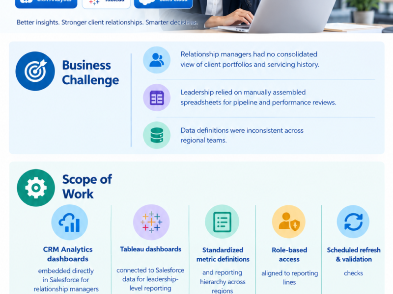 financial services