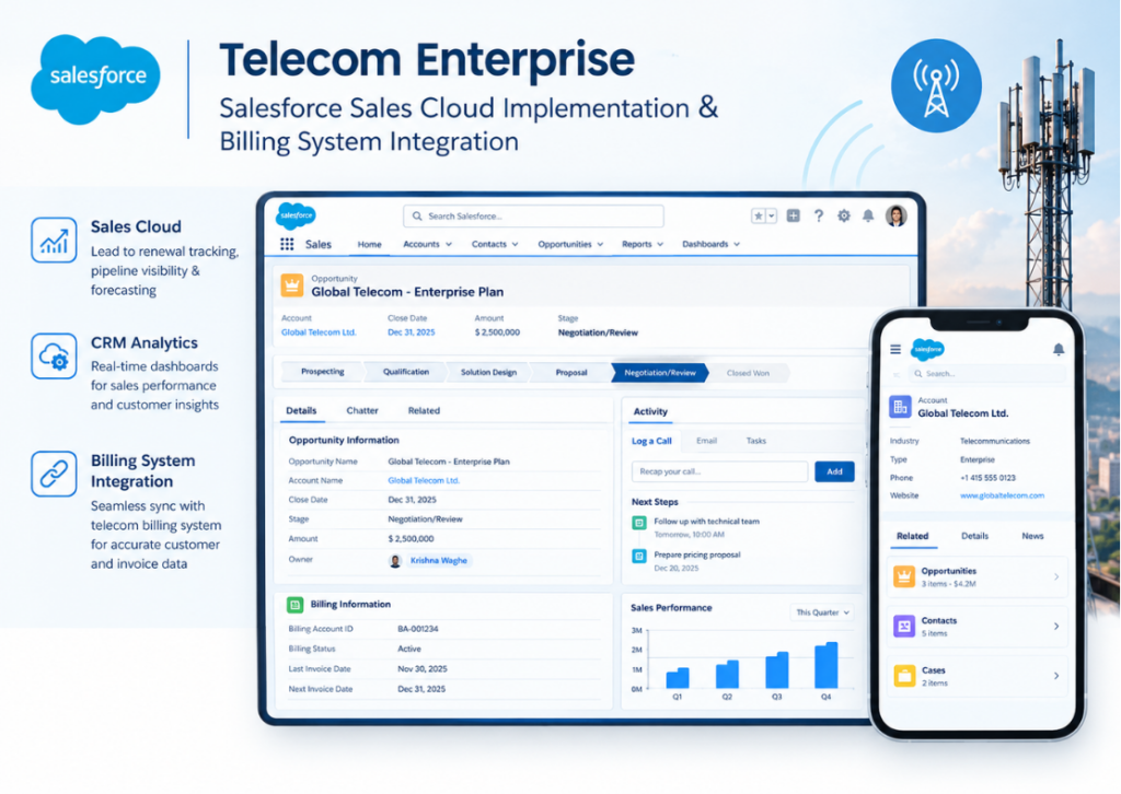 Telecom Enterprise